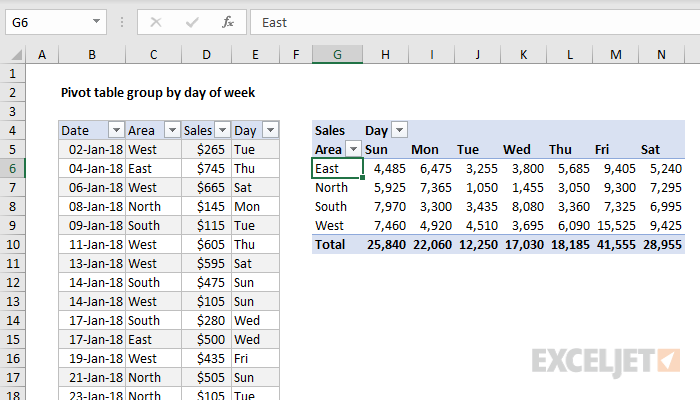 pivot-table-group-by-day-of-week-exceljet